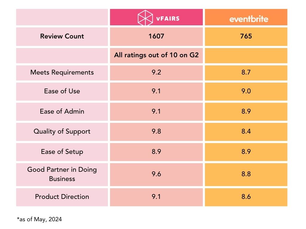 Eventbrite review