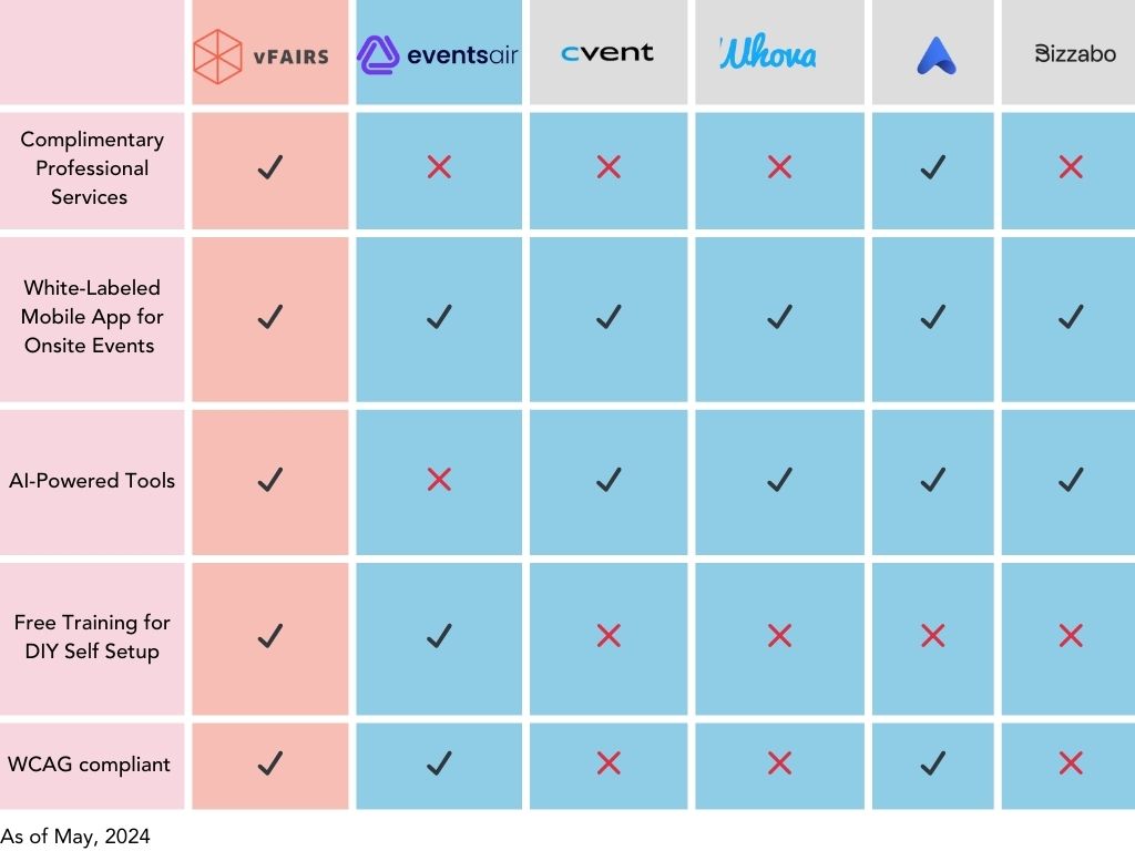 Eventsair alternatives and competitors