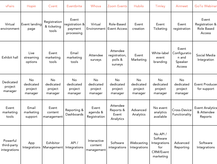 Comparison Table for Features of Best Event Management Software