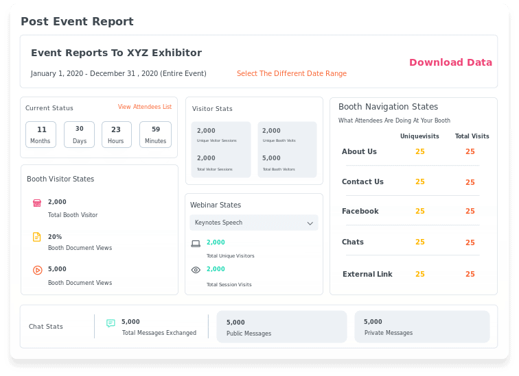 Post event data/report by vFairs