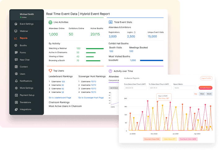 Reports _ Analytics