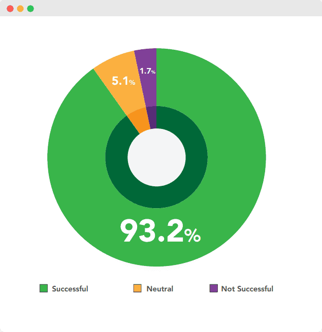 virtual summits benefits graph