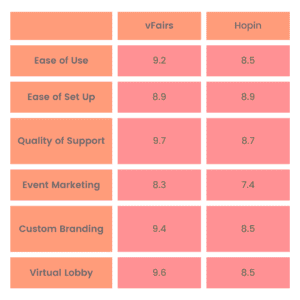 hopin competitors and alternatives g2 snapshot